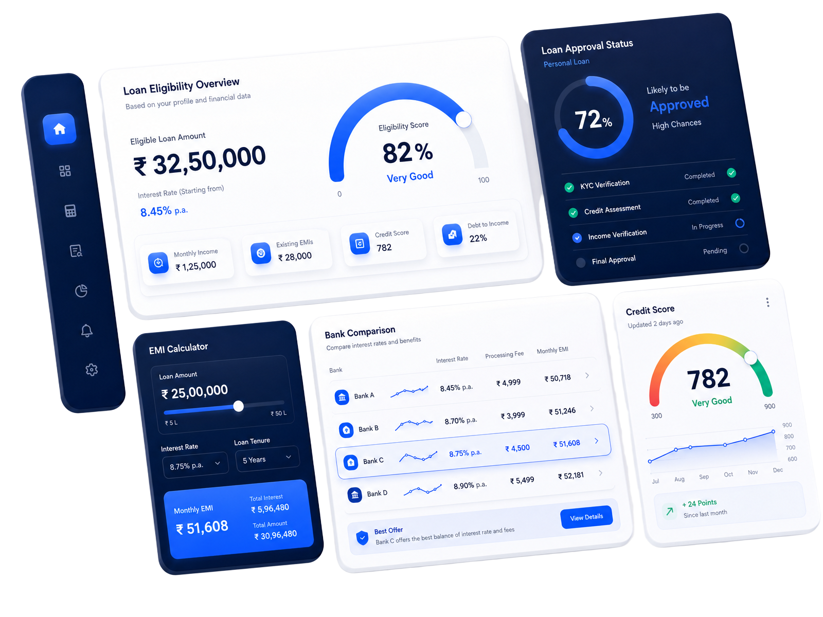 Arena Fincorp lending dashboard preview