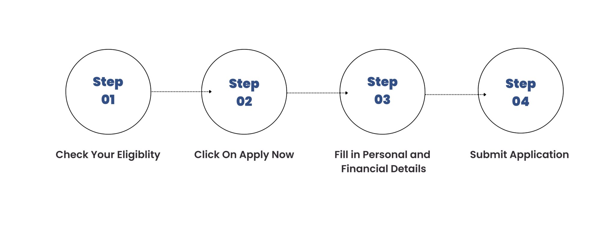 HDFC Business Loan